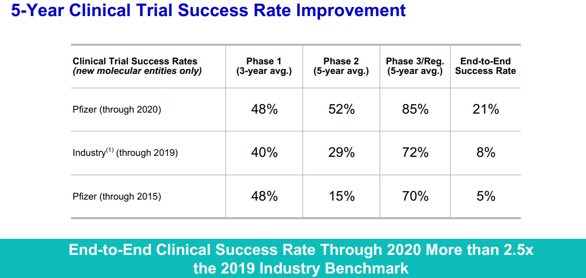 Pfizer Has A Unique Portfolio Outside Of Its Vaccine Nyse Pfe Seeking Alpha