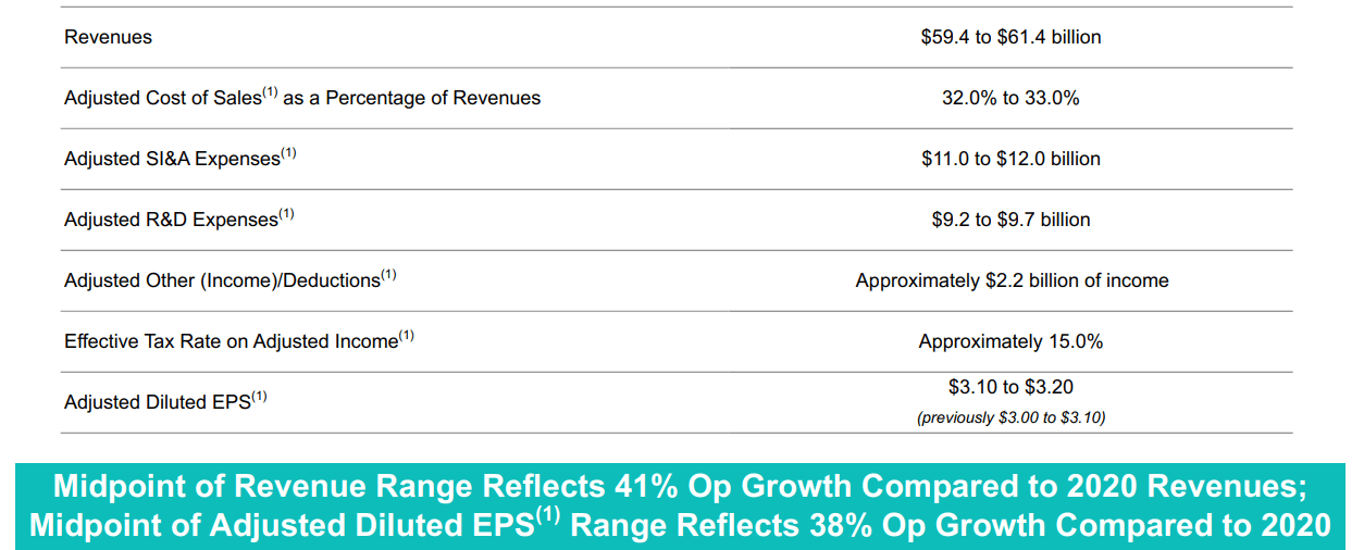 Pfizer Has A Unique Portfolio Outside Of Its Vaccine Nyse Pfe Seeking Alpha