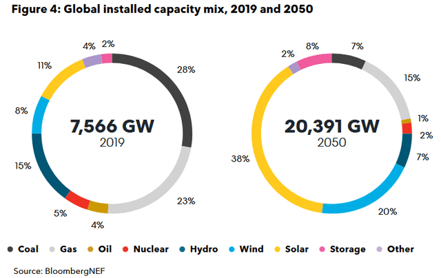 Energy Storage Is Now Booming As The World Moves Faster To ... - Seeking Alpha
