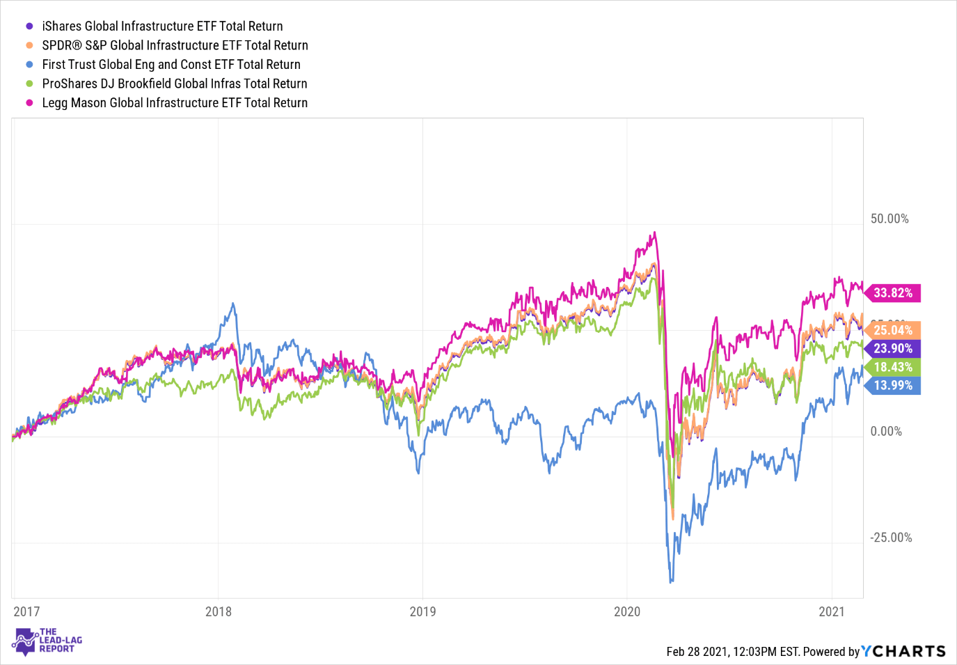 iShares Global Infrastructure ETF IGF could be a great recovery play