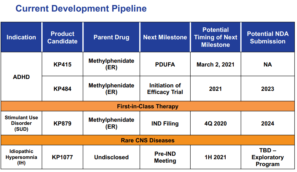KemPharm (KMPH) Stock Biotech Short Squeeze, Reality To Set In