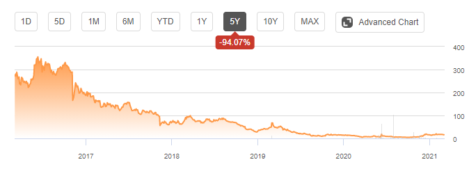 https://static.seekingalpha.com/uploads/2021/3/3/49574598-16147967244765706_origin.png