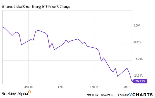 Great News For Renewables Seeking Alpha