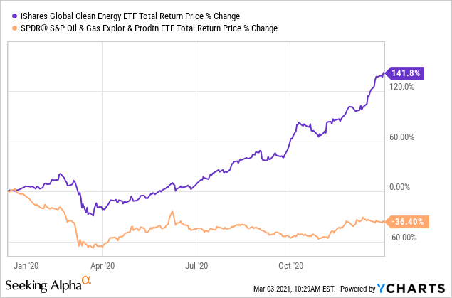 Great News For Renewables Seeking Alpha