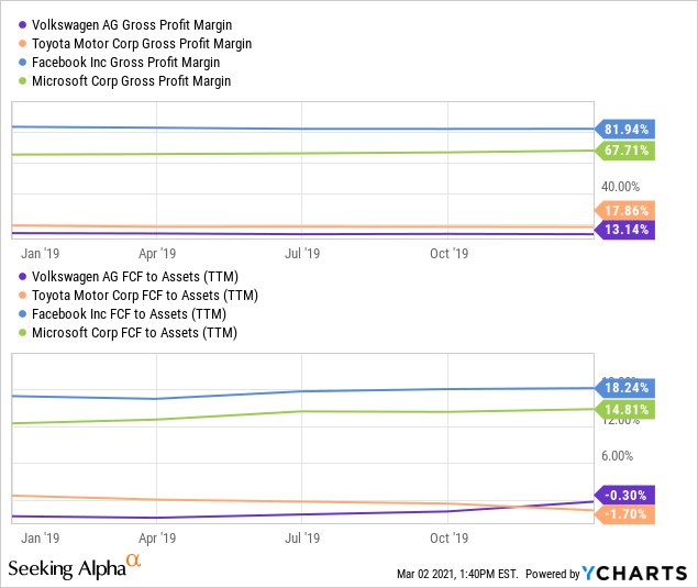 It S Not Only Tesla There S An Ev Bubble Seeking Alpha
