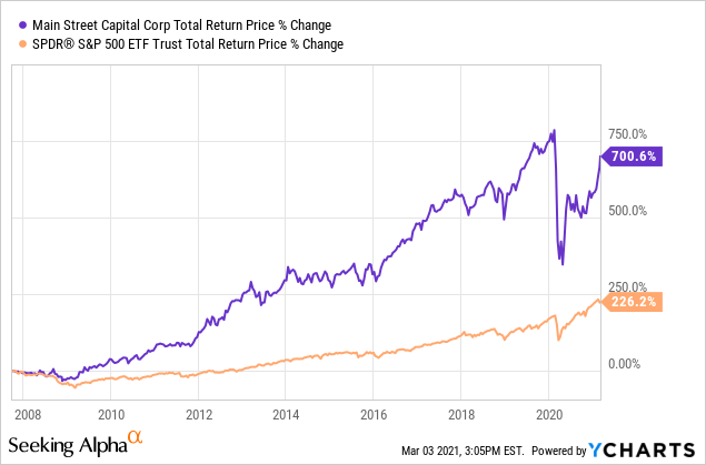 Bonds Are Bad Choose These Alternatives Instead Seeking Alpha
