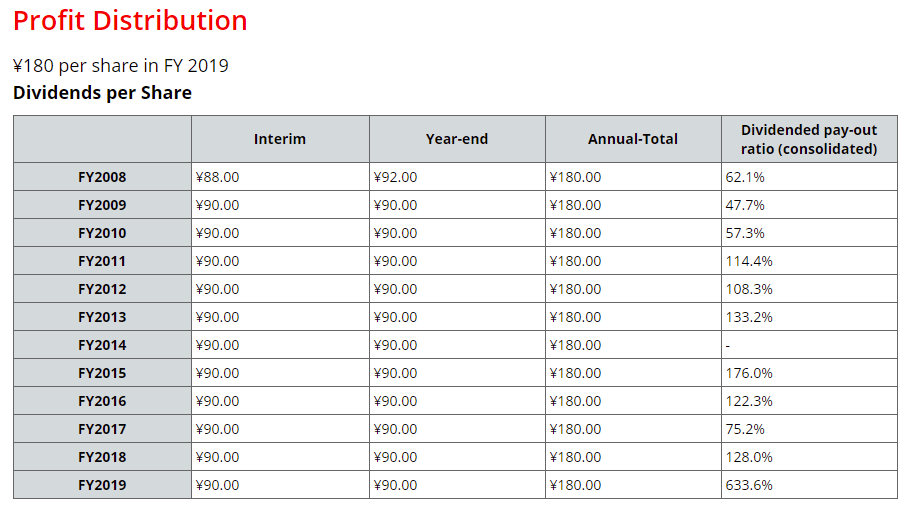 Takeda Stock Is A Mediocre Investment (NYSETAK) Seeking Alpha