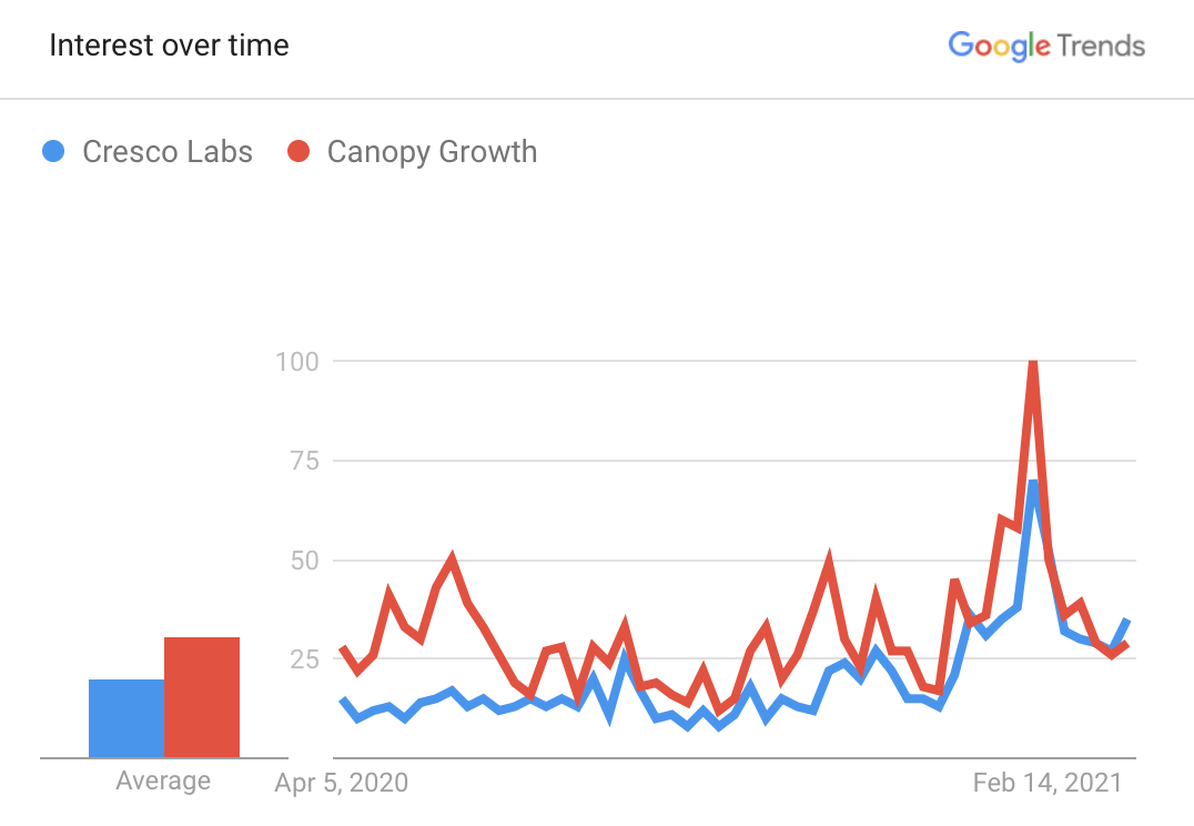 Cresco Labs (CRLBF) Stock A Bargain At Current price Seeking Alpha