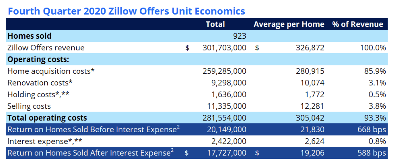 Zillow (Z) Stock This Correction Is A Perfect Time To Buy Seeking Alpha