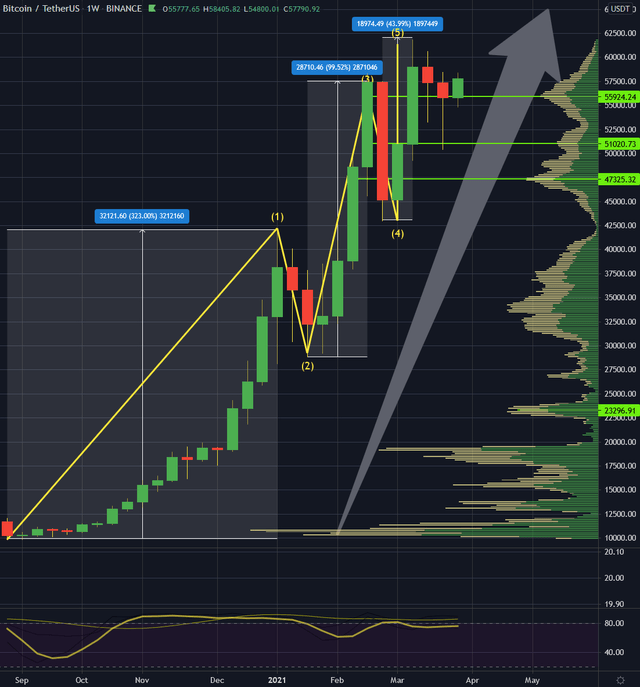 Crypto Chartbook - Bitcoin Is Invaluable (Cryptocurrency:BTC-USD ...