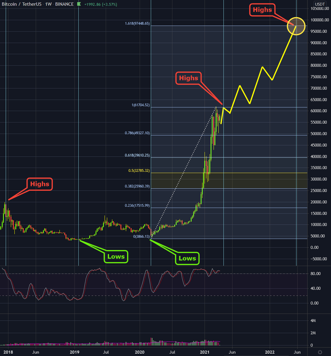 Crypto Chartbook - Bitcoin Is Invaluable (Cryptocurrency:BTC-USD ...