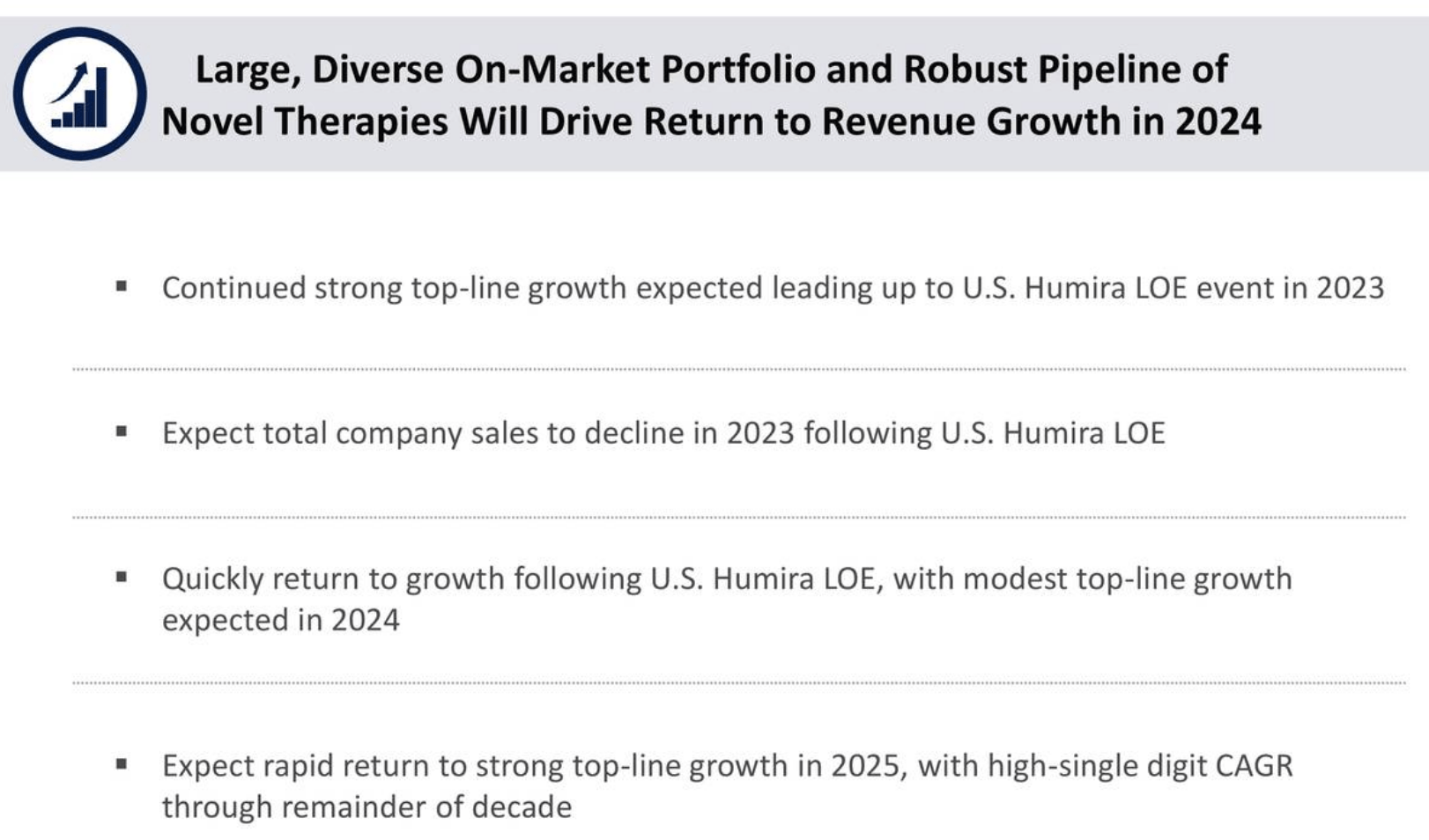 AbbVie (ABBV) Plotting The Course To Revenue Growth ExHumira The