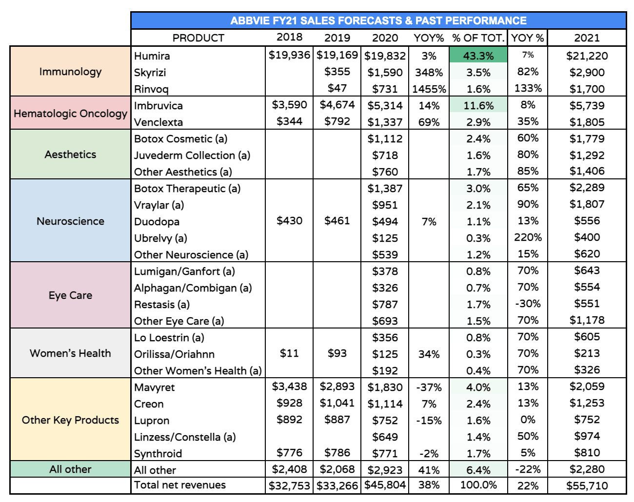 AbbVie (ABBV) Plotting The Course To Revenue Growth ExHumira The