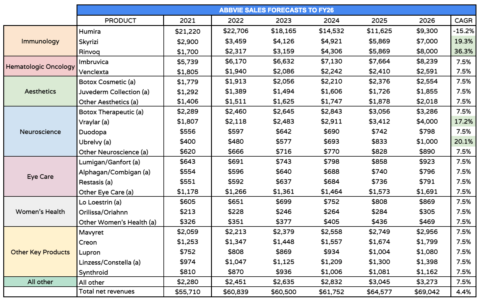 AbbVie (ABBV): Plotting The Course To Revenue Growth Ex-Humira - The ...