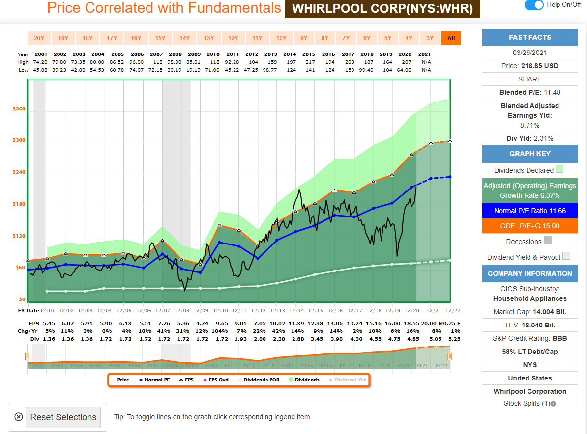 Whirlpool (WHR) Stock Is Still A 'NO' But See The Options Seeking Alpha