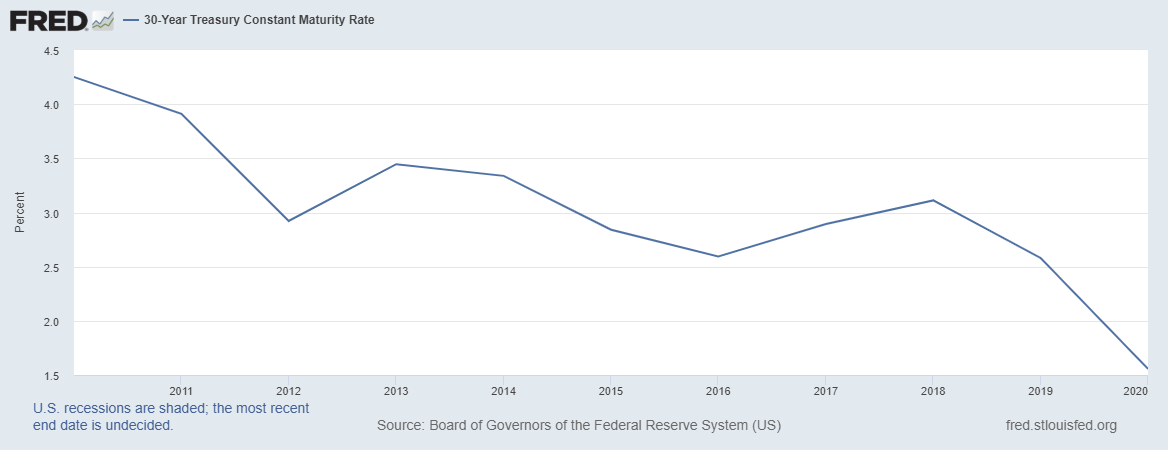 TFS Financial Corporation Stock: Low Risk, Low Returns (NASDAQ:TFSL ...