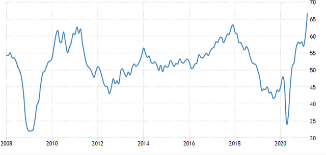 Daimler AG: Global Macroeconomic Environment Is Very Bullish (OTCMKTS ...