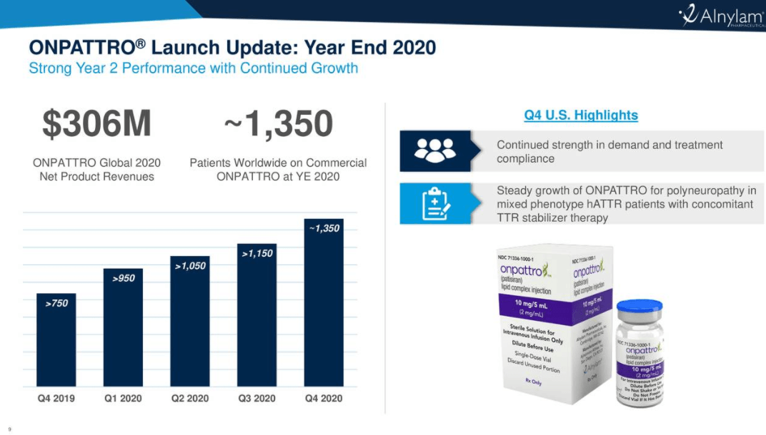 Ionis Pharmaceuticals: Recent Setback Offers An Interesting Opportunity ...