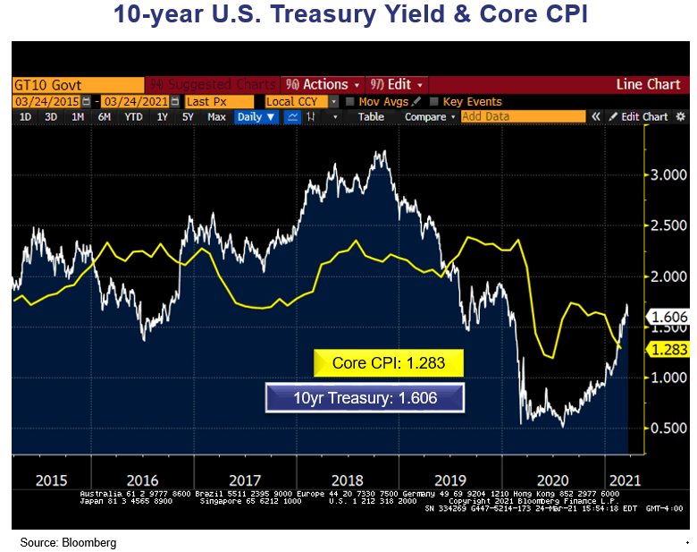 The Bond Market’s 'Return To Normalcy' | Seeking Alpha