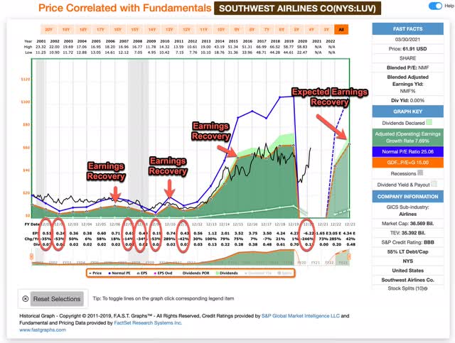 Counter Cyclical Stocks