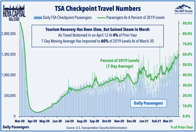 hotel occupancy 2020