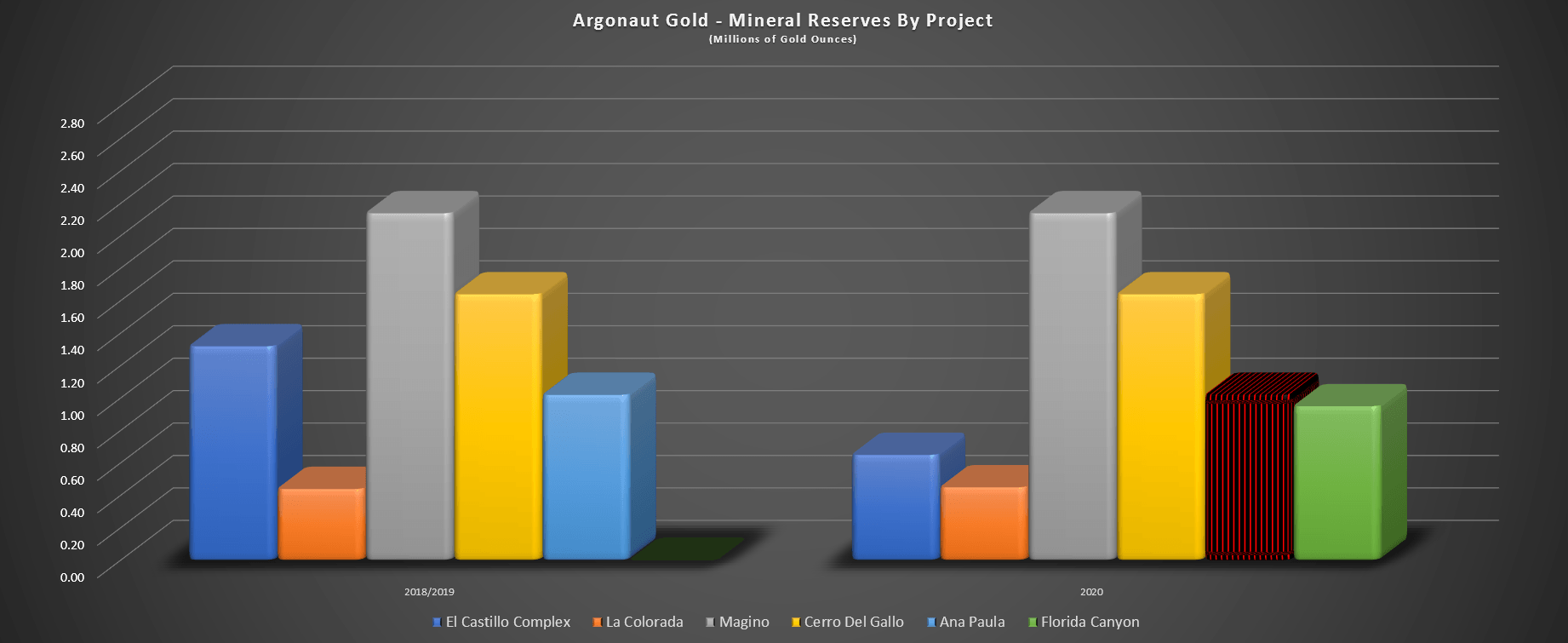 Arngf Stock