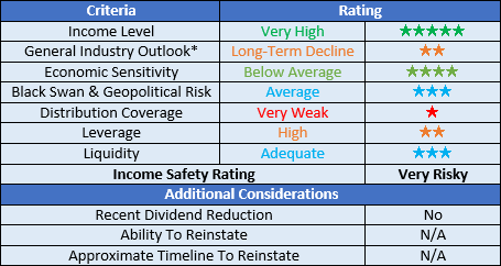 USA Compression Partners: Downgrading From Bullish To Neutral (NYSE ...