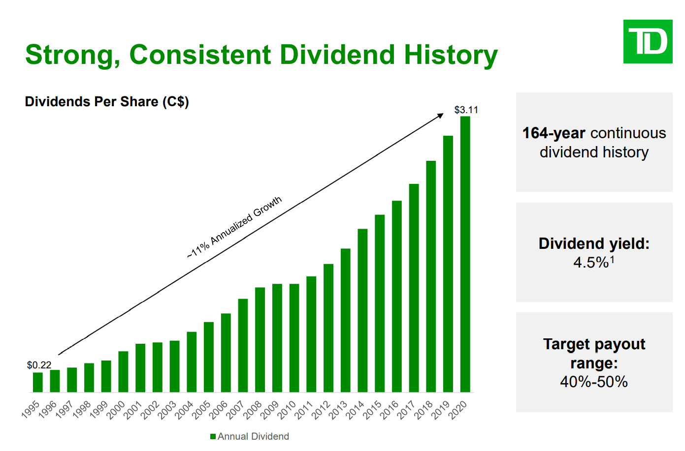 Jepq dividend yield