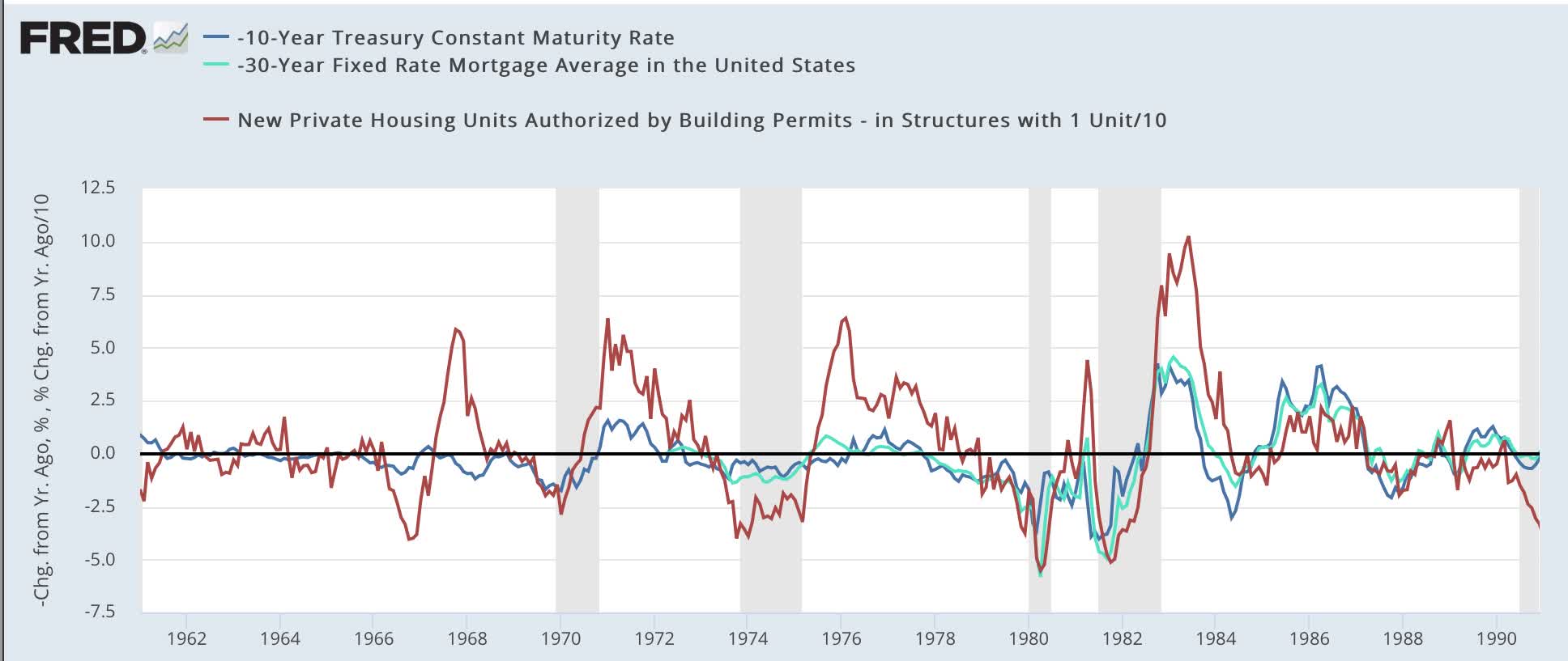 Will Housing Market Fall In 2021 / California Housing Market Forecast 2021 Real Estate Outlook Managecasa Property Management Software Managecasa : If global liquidity continues to decline and the dollar remains strong, then sales will continue to decline.