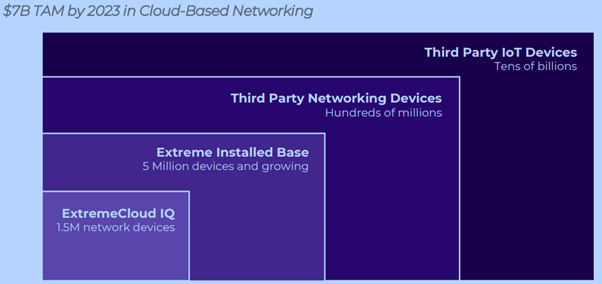 Extreme Networks Partner - Networking Technologies - IT Equipment