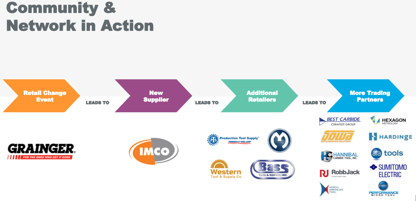 SPS Commerce Opportunities Powering Growth (SPSC) Seeking Alpha
