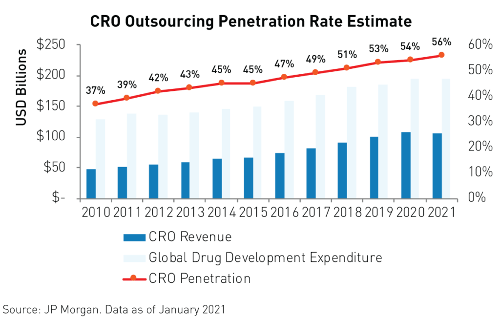 China Healthcare: A Rediscovered Sector Keeps Its Momentum | Seeking Alpha