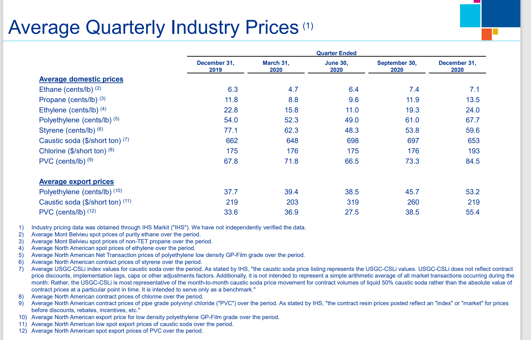 Westlake Chemical (WLK) Gauging The Economic Recovery Seeking Alpha