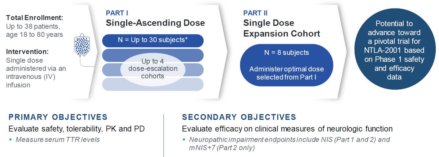 Cell therapeutic store nasdaq tempo reale