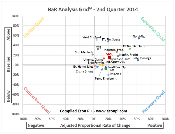 BaR Analysis Grid 2Q 2014