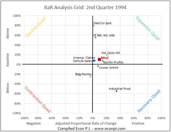 BaR Analysis Grid 2Q 1994