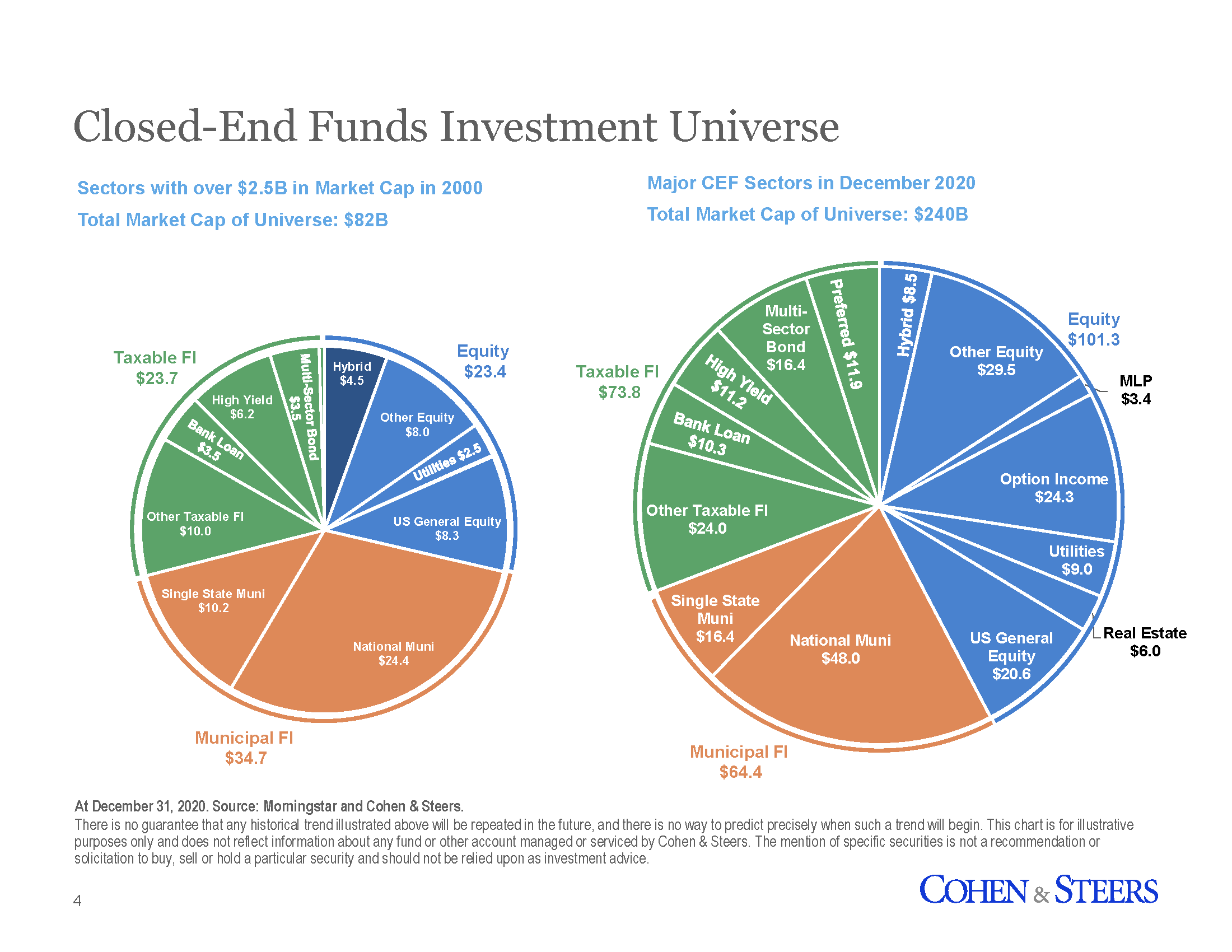 CEF Insights Allocating ClosedEnd Funds Seeking Alpha