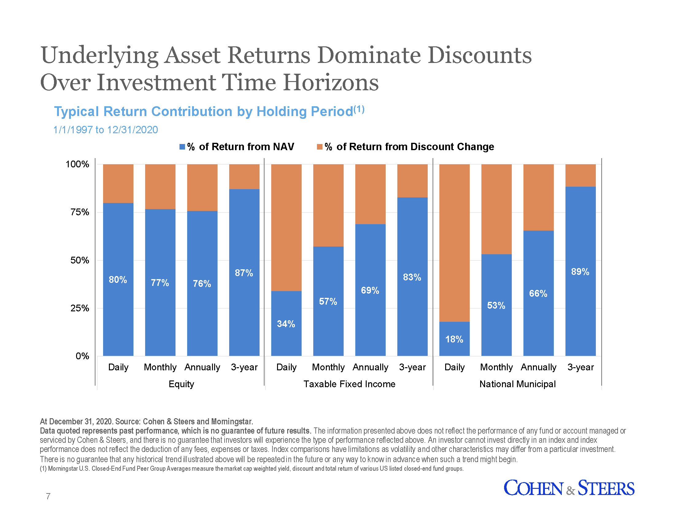 CEF Insights: Allocating Closed-End Funds | Seeking Alpha