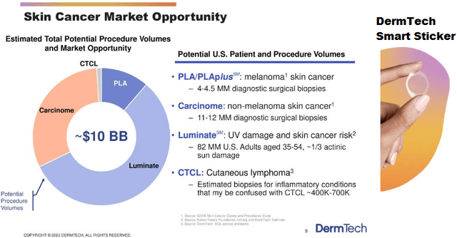 DermTech Stock: Transformational Genomic Potential In Dermatology ...