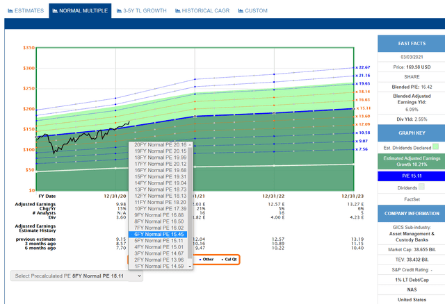 T. Rowe Price (TROW) Dividend Aristocrat, Ultimate Buy And Hold Forever ...