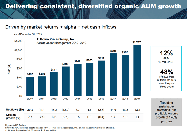 T. Rowe Price (TROW) Dividend Aristocrat, Ultimate Buy And Hold Forever ...