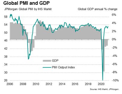 Global Growth Accelerates As COVID-19 Restrictions Ease | Seeking Alpha