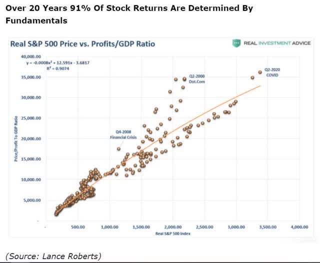 Tr Price Dividend Growth Fund