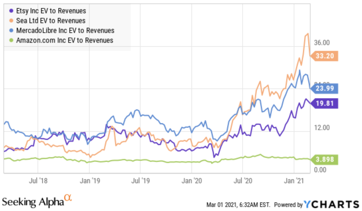 Etsy: From Niche To Mass Market, The Best Transformation Story Of 2020 ...