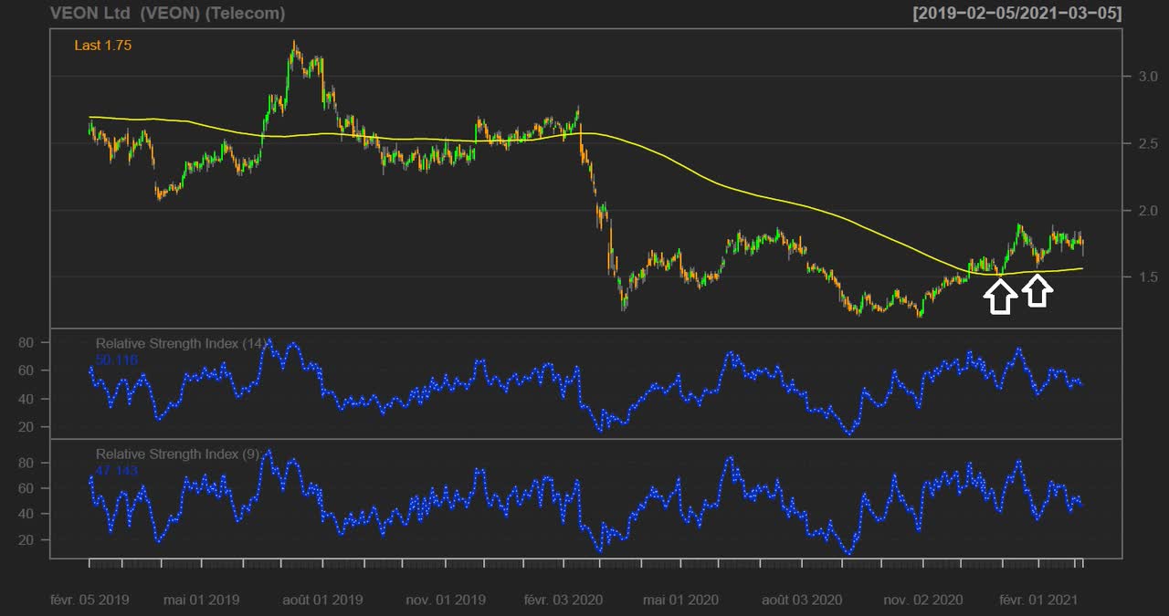 VEON A Stock For All Seasons (NASDAQVEON) Seeking Alpha