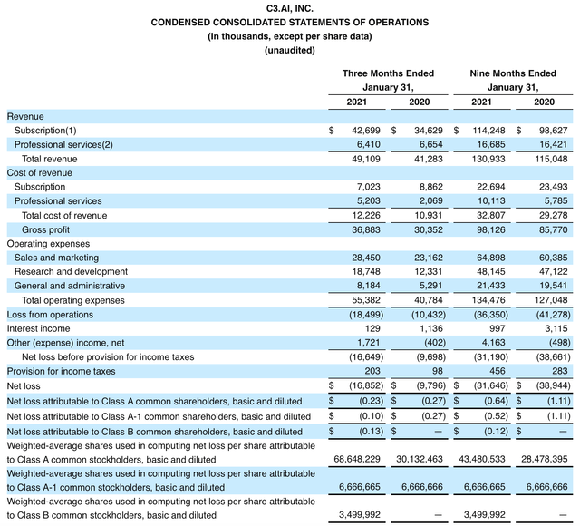 C3.ai (NYSE:AI) Earnings: The Correction Has Further To Go | Seeking Alpha