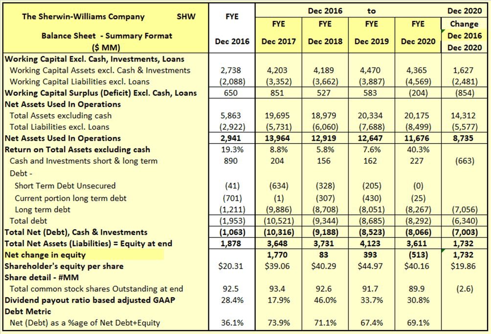 SherwinWilliams Lower Share Price Improves Return Prospects (NYSESHW