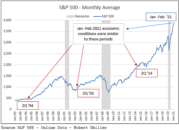 S&P 500 Comparison