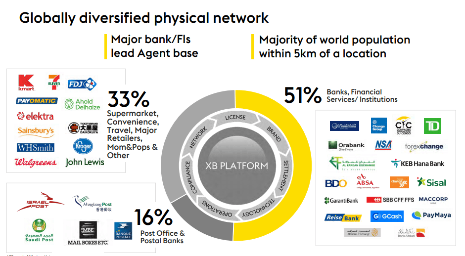 Western Union Look At The Value Going Forward (NYSEWU) Seeking Alpha