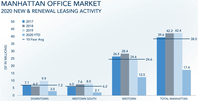 SL Green Realty: Attractively Valued At The Current Price (NYSE:SLG ...